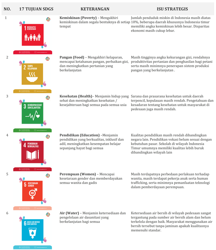 SDGs page 1 Fpunram