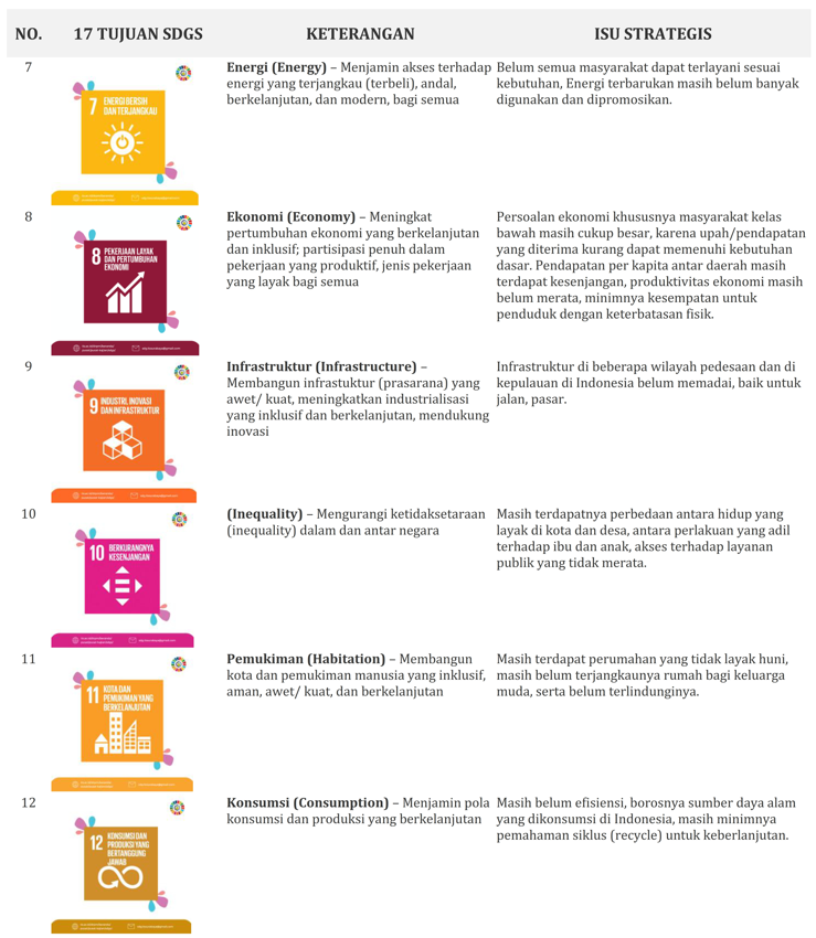 SDGs page 2 Fpunram