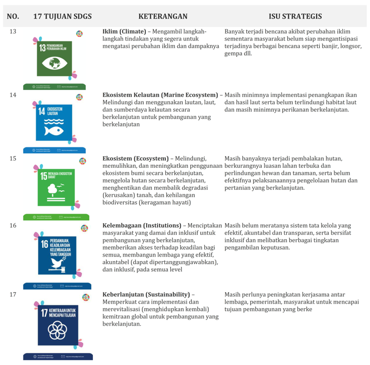 SDGs page 3 Fpunram